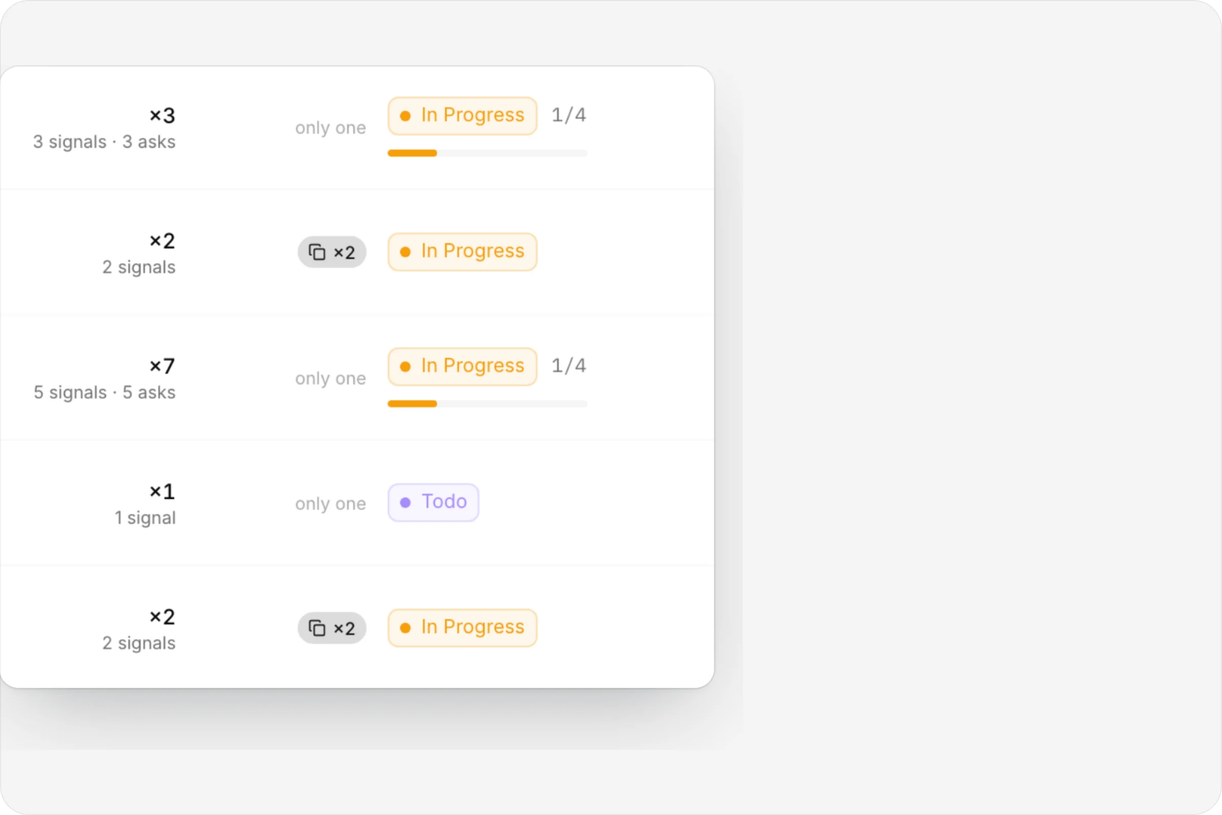 Demand counts beside each ask's delivery status