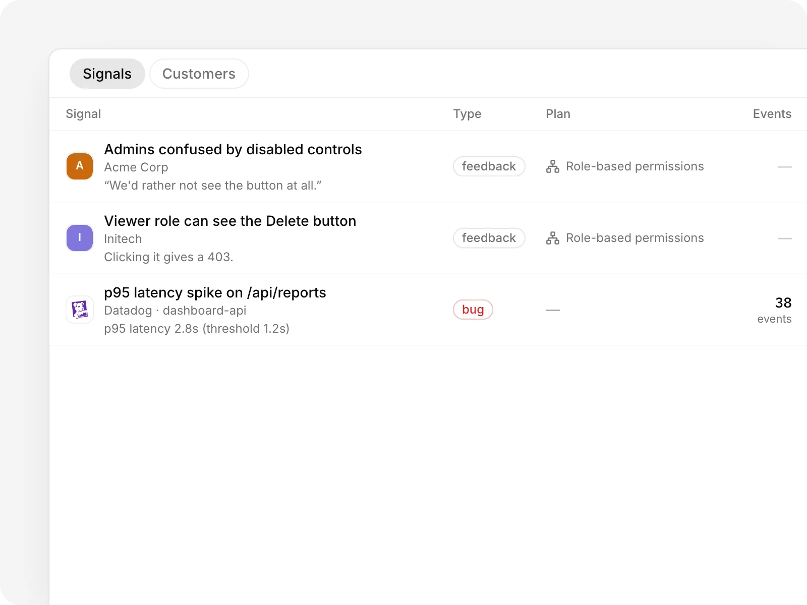 The Signals inbox: feedback, bugs and errors from customers, Sentry and Datadog, each linked to the capability it asks for, beside the 30-day pulse