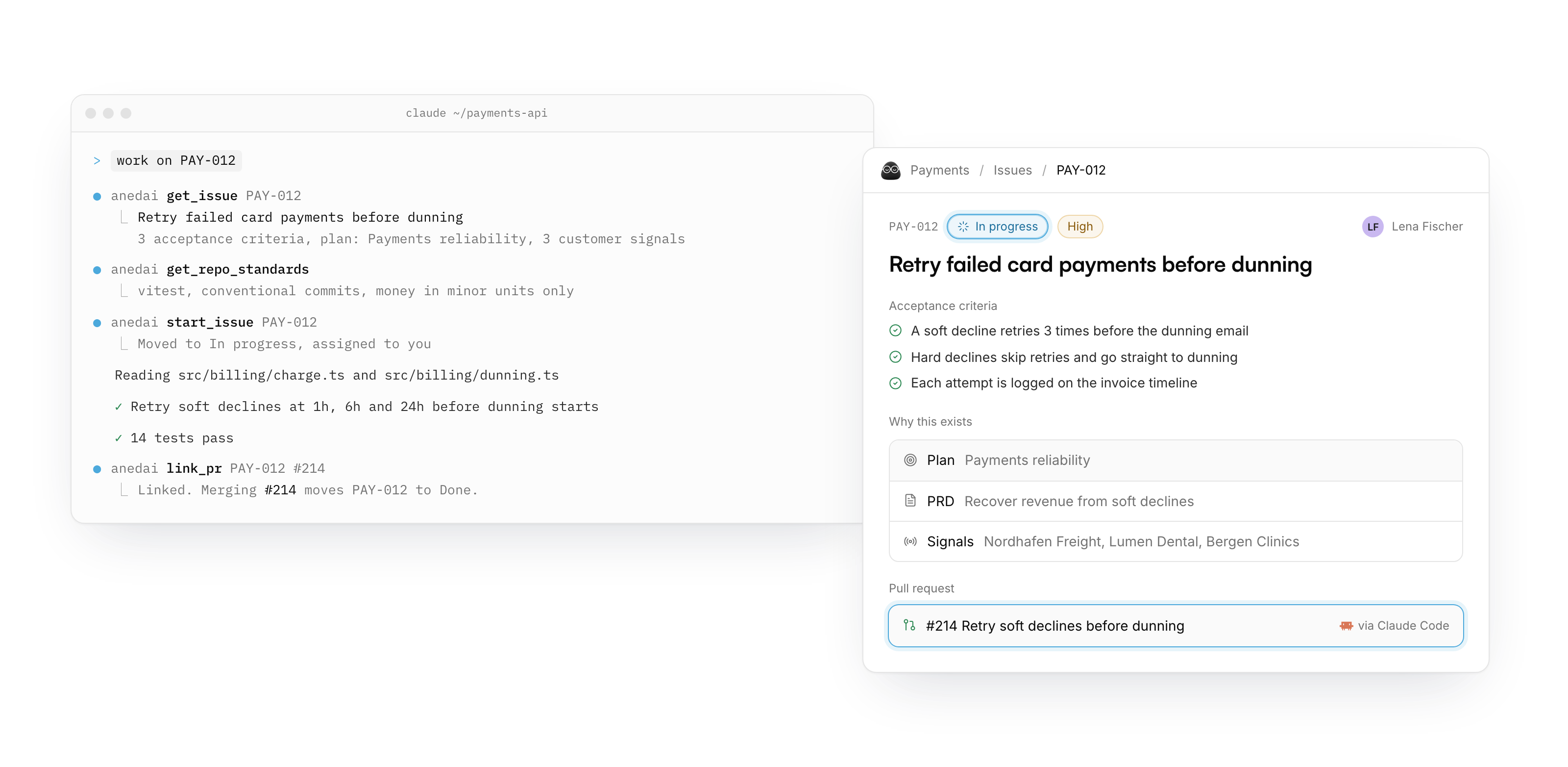 Claude Code running "work on PAY-012": it reads the issue from AnedAI, starts it, writes the fix and links pull request #214. Beside it, the PAY-012 issue in AnedAI, now In progress, with its plan, PRD, customer signals and the linked PR.