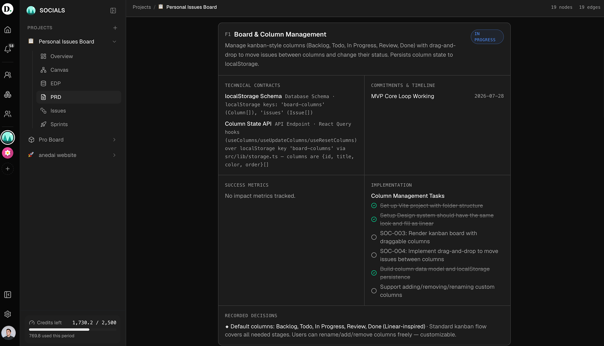 The AnedAI PRD view: a capability's contracts, timeline, success metrics and implementation tasks on one connected board