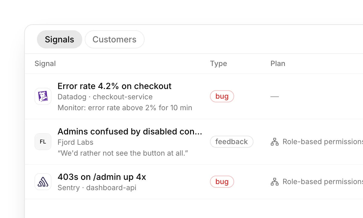 The Signals list in AnedAI: a new customer signal, "Viewer sees the Delete button", is linked to the Role-based permissions plan, and its lineage shows the issue it led to, DASH-142, in progress.