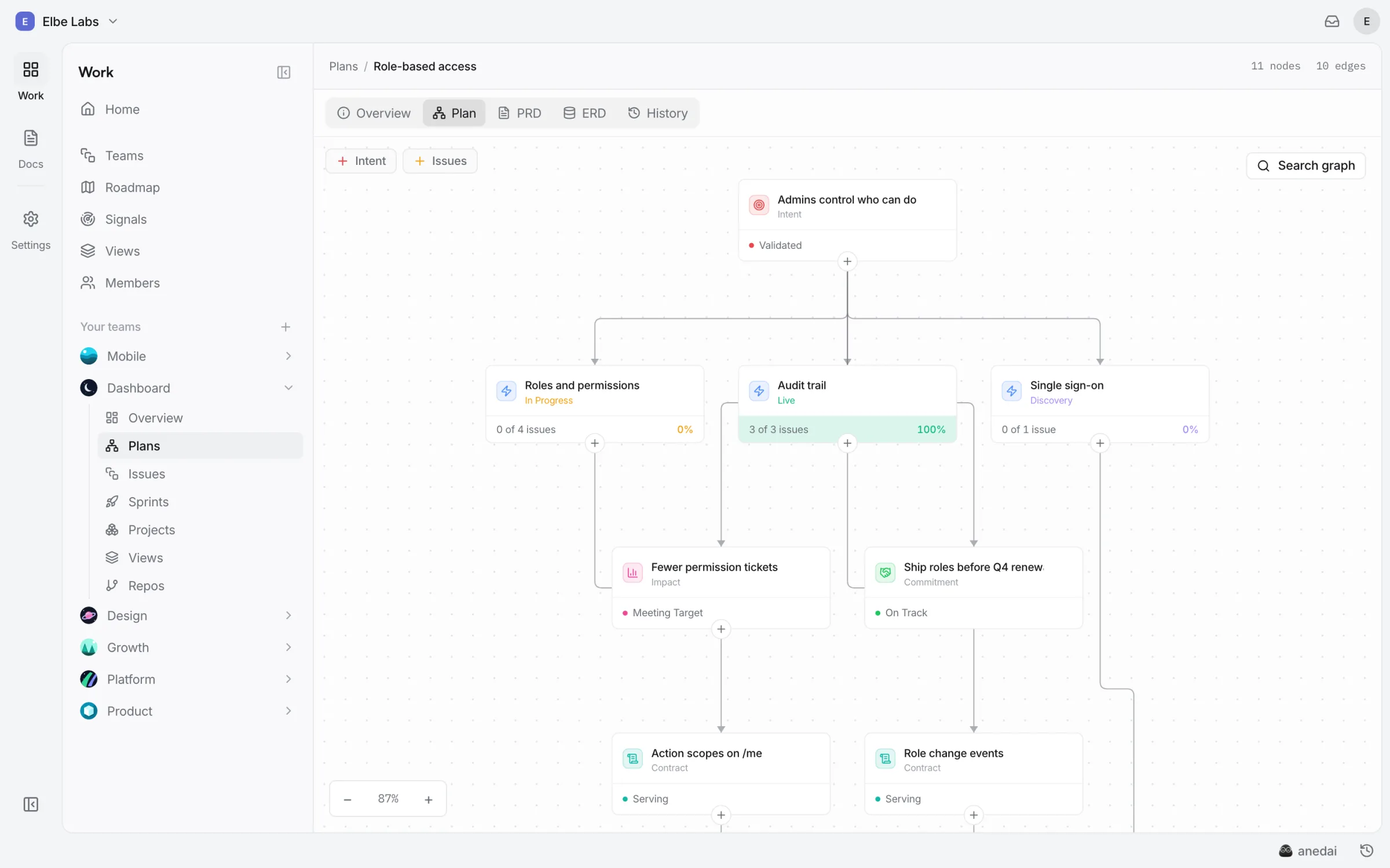 The plan graph: intents, capabilities, contracts and issues, all linked