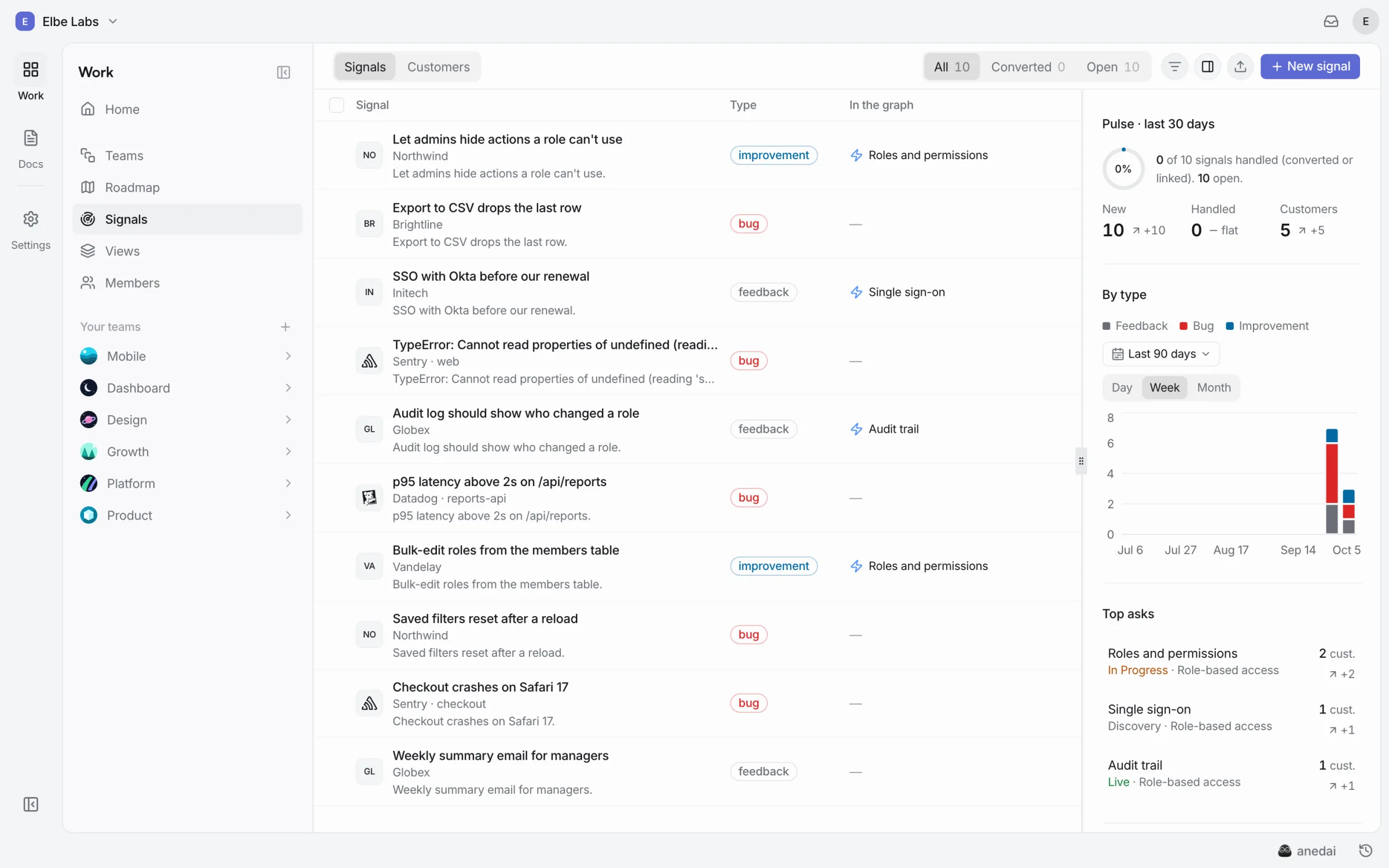 The Signals inbox: feedback, bugs and errors from customers, Sentry and Datadog, each linked to the capability it asks for, beside the 30-day pulse